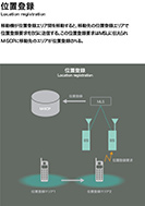 位置登録のPDF画像の一部