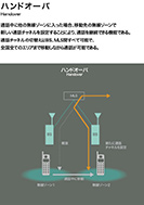 ハンドオーバのPDF画像の一部