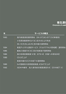 衛星通信の変遷のPDF画像の一部