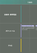 モバイルネットワークサービスの進展のPDF画像の一部