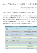 ポータルサイト／検索サービスの歴史のPDF画像一部