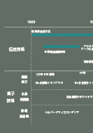 アナログ伝送技術のキーテクノロジの展示パネルの一部
