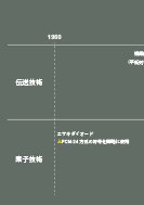 ディジタル伝送技術のキーテクノロジの展示パネルの一部