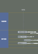 光伝送のキーテクノロジの展示パネルの一部