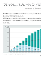 フレッツによるブロードバンドの拡大のPDF画像一部