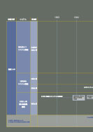 無線LANのPDF画像の一部