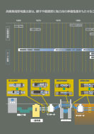 耐震技術の変遷のPDF画像の一部