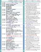 戦後復興から高度経済成長への年表の展示パネルの一部