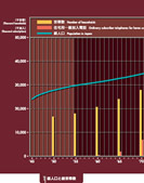 総人口と総世帯数の展示パネルの一部