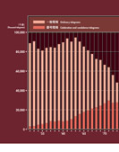 電報発信数の展示パネルの一部