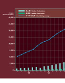 積滞数とダイヤル化率の展示パネルの一部